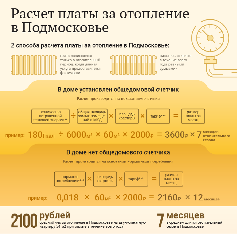порядок начисления платы в МО-ts1605719483.png
